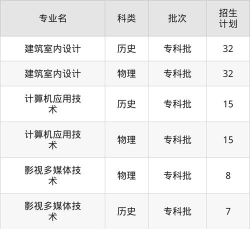 河北工艺美术职业学院开设哪些专业