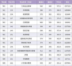 汕尾职业技术学院开设哪些专业