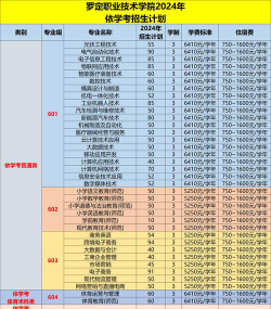 罗定职业技术学院开设哪些专业