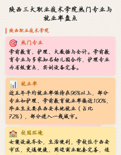陕西职业技术学院开设哪些专业
