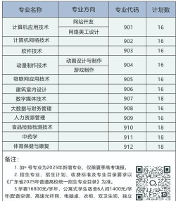 汕头职业技术学院开设哪些专业