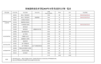 防城港职业技术学院开设哪些专业