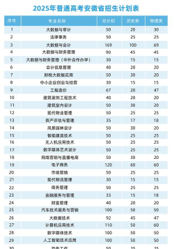 安徽审计职业学院开设哪些专业