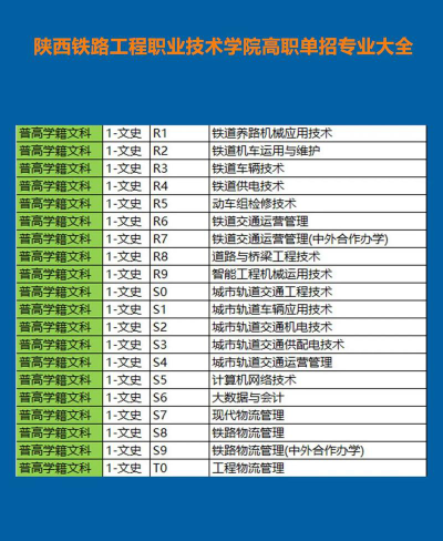 陕西铁路工程职业技术学院开设哪些专业