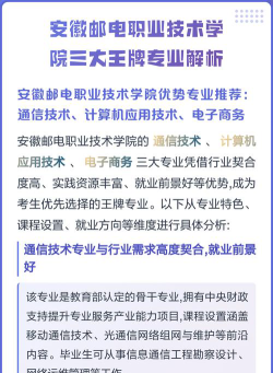 安徽邮电职业技术学院开设哪些专业