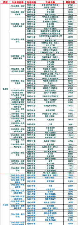 广东技术师范大学艺术类专业有哪些