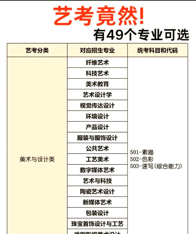 漳州职业技术学院艺术类专业有哪些