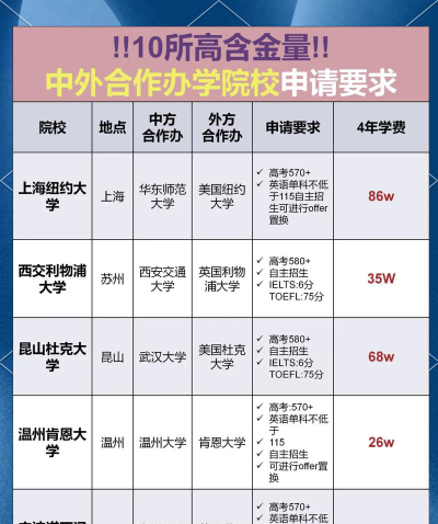 佛山科学技术学院有哪些中外合作办学专业?
