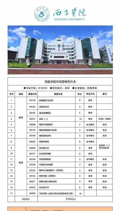 西昌学院开设哪些专业