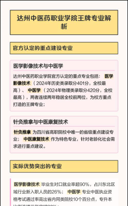 达州中医药职业学院开设哪些专业