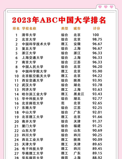 2023淄博所有本科大学名单有哪些