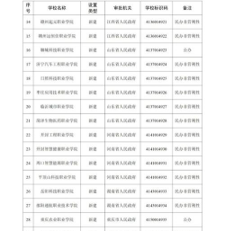 南通所有的专科学校有哪些?
