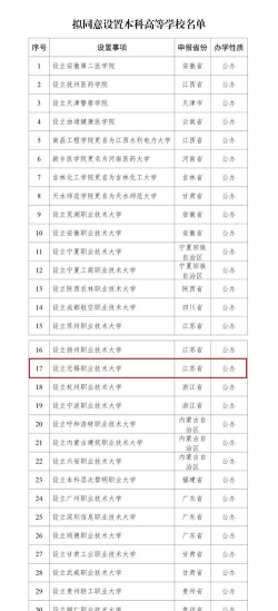2022无锡本科大学有哪些
