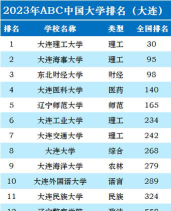 2023大连所有本科大学名单有哪些