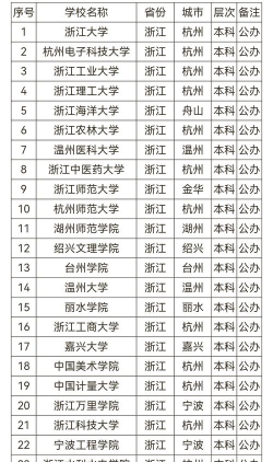 浙江语言类大学有哪些