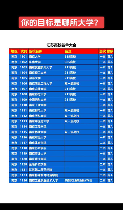 2022年江苏公办大学有哪些