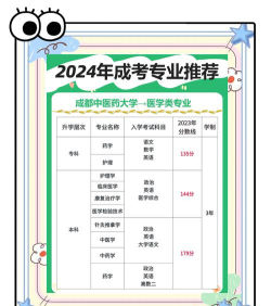 成都有哪些康复治疗技术专业学校