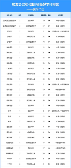 四川有哪些数理基础科学专业学校