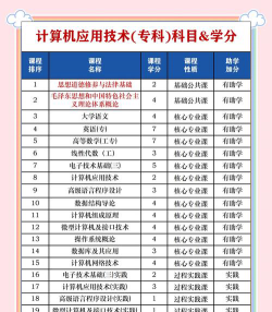 什么是计算机应用技术专业