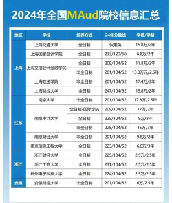 有哪些会计与审计专业学校