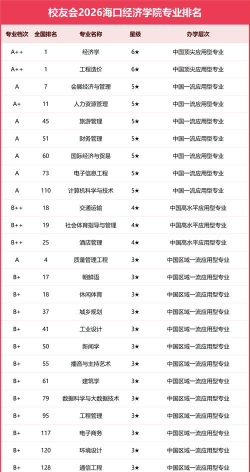 工程造价专业学校哪里好