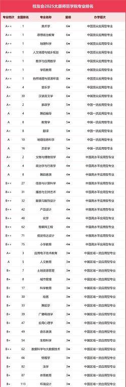 太原师范学院什么专业好