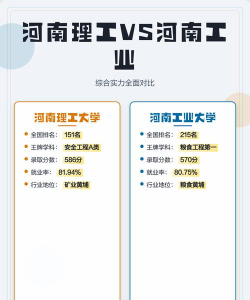 河南理工大学与河南工业大学哪个比较好