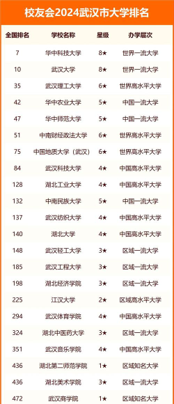 武汉公办本科大学有哪些