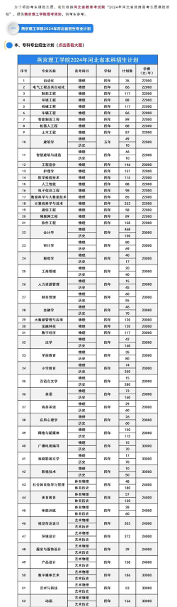 燕京理工学院重点学科有哪些