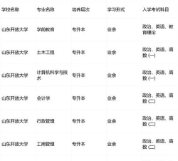 东营都有哪些大学