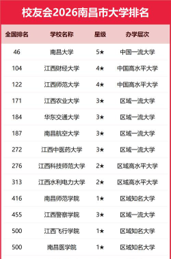 南昌理工学院和南昌职业大学哪个大