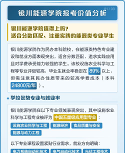 银川能源学院毕业生好不好就业、就业率如何