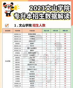 文山学院重点学科有哪些
