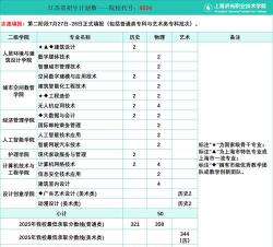 上海济光职业技术学院课程标准