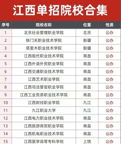 江西公办单招学校有哪些