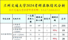 兰州交通大学重修规定与流程