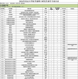 北京大学招生需要什么条件