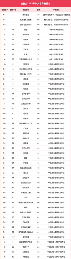 苏大30专业组有哪些专业