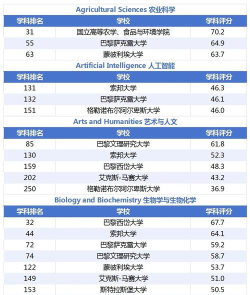 法国国立大学排名