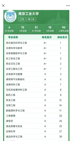 南京工业大学文科专业好就业吗