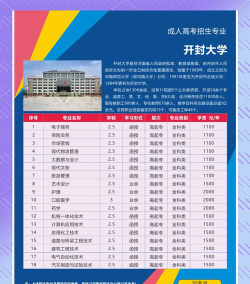 开封大学的哪个专业最好呢
