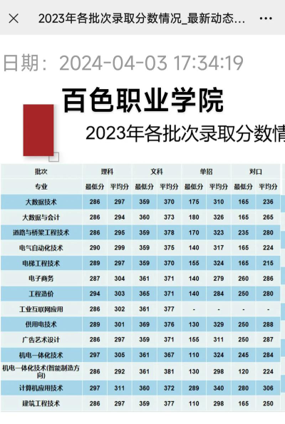 百色职业学院冷门专业有哪些