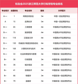 浙江师范大学有什么好专业
