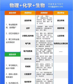大学里与物理有关的专业有哪些
