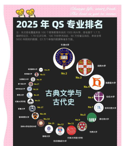 古代文学专业排名前十所的大学
