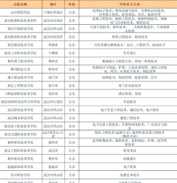 武汉学院什么专业就业率最好