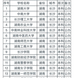 长沙都有哪些大学