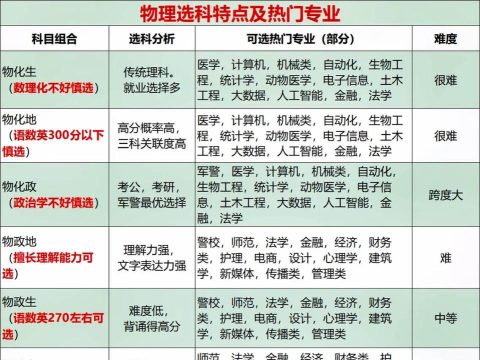 需要物理知识好的专业有哪些