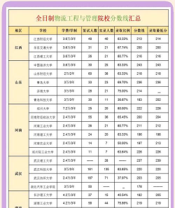 物流专业院校有哪些
