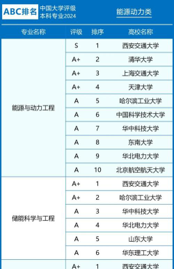 能源方面的大学专业有哪些